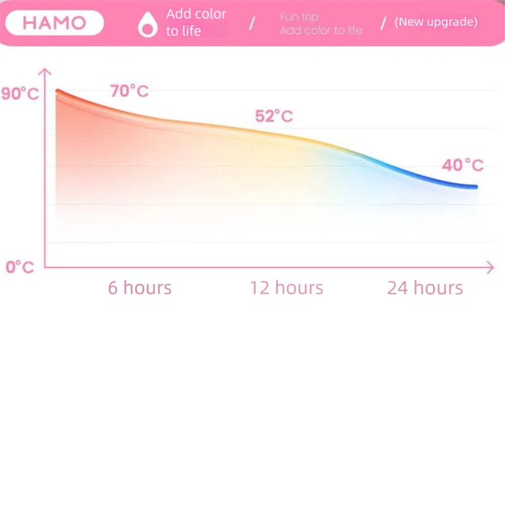 500ml Insulated Bottle Handheld Leak Proof Thermos Water Bottle 316 Stainless Steel Keeps Cold and Heat Insulated Tumbler Cup